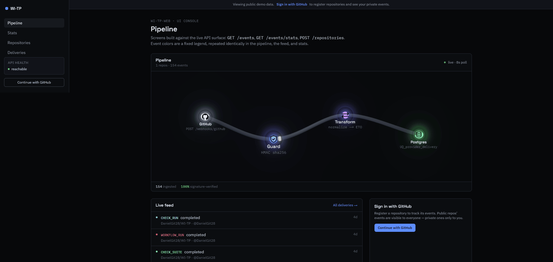 WI-TP — Webhook Ingestion & Transformation Pipeline — UI console — the pipeline as a live WebGL scene, with a feed of signature-verified deliveries beside it.